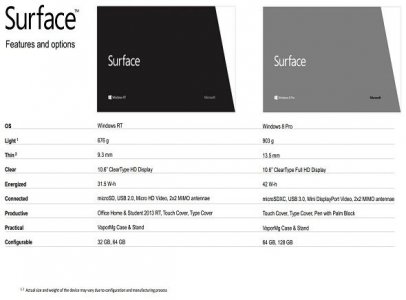 Microsoft-Surface-Tablet-Specification.jpg