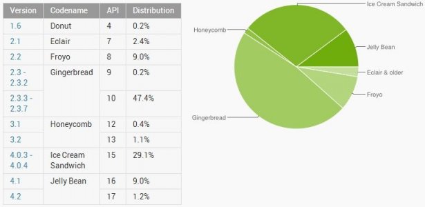 android_market_share_2013.jpg