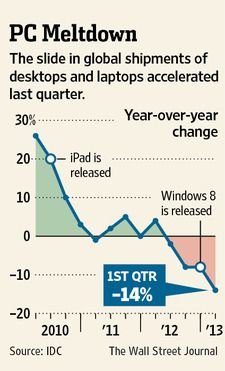 PC Meltdown Chart.jpg