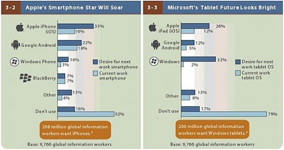 zdnet-forrester-2013-mobile-workforce-adoption-620x328.jpg