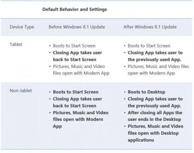 Update 1 Tablet vs Desktop.JPG