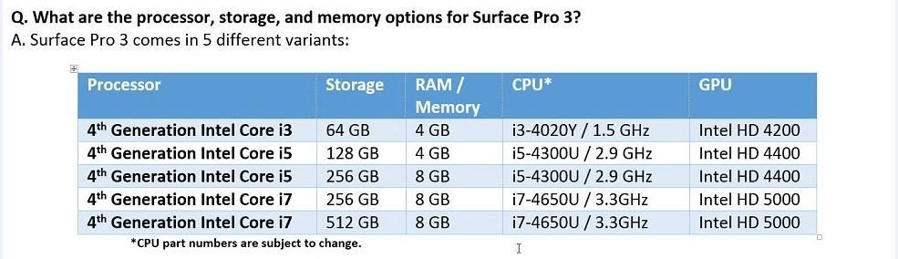 SurfacePro3 CPUs.JPG SurfacePro3 CPUs.JPG