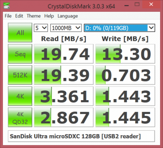 Surface-pkl_SanDisk128_USB2_reader.png