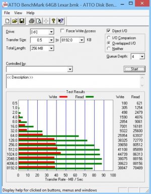 ATTO Benchmark Lexar 64GB.JPG