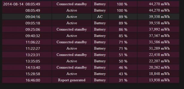 Battery Report.JPG