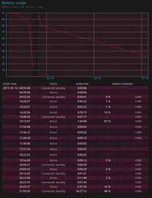 Connected Standby.PNG Connected Standby.PNG