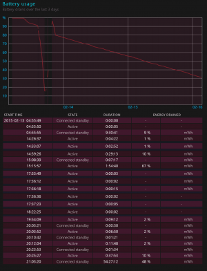 Connected Standby.PNG