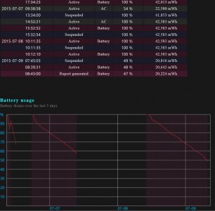 015-07-09 battery report screenshot.jpg