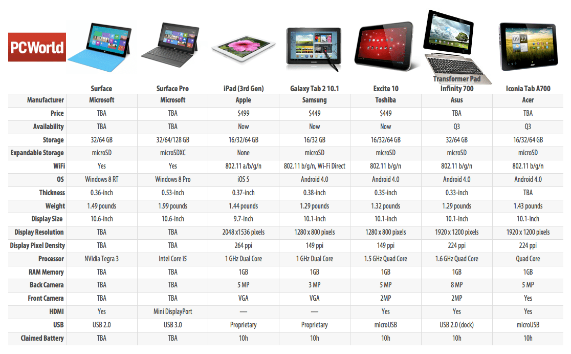 surface_tablet_chart_v2-11375593.png
