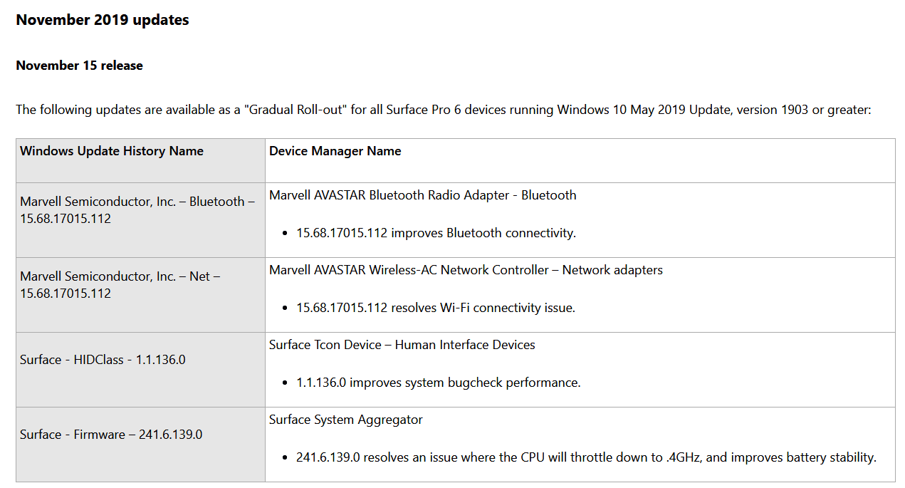 SP6 Nov 2019 updates.gif