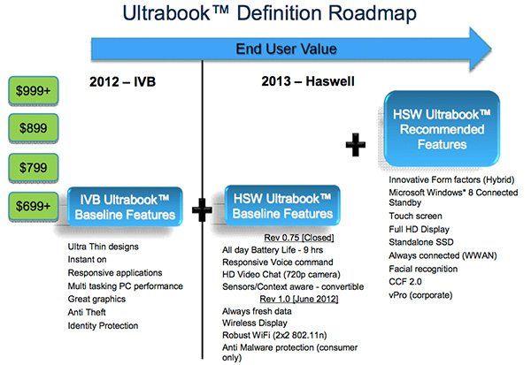 haswell_ultrabook_roadmap.jpg