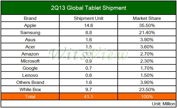tablet-market-share-q2-2013.png