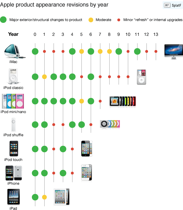 apple-product-design-refreshes.png