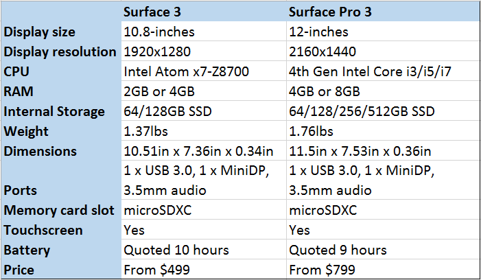 surface-3-surface-pro-3-chart.PNG